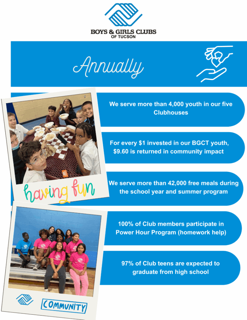 Annually – Boys & Girls Clubs
